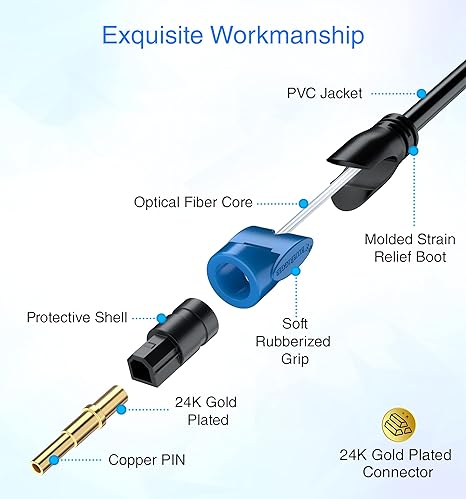 Digital Fiber Optic Audio 5M Cable